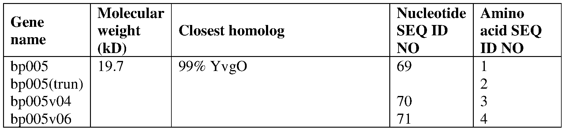 Figure imgf000051_0001