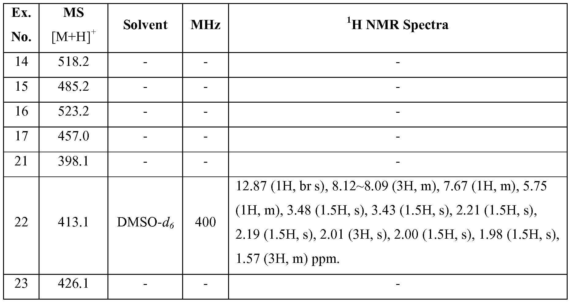 Figure imgf000142_0002