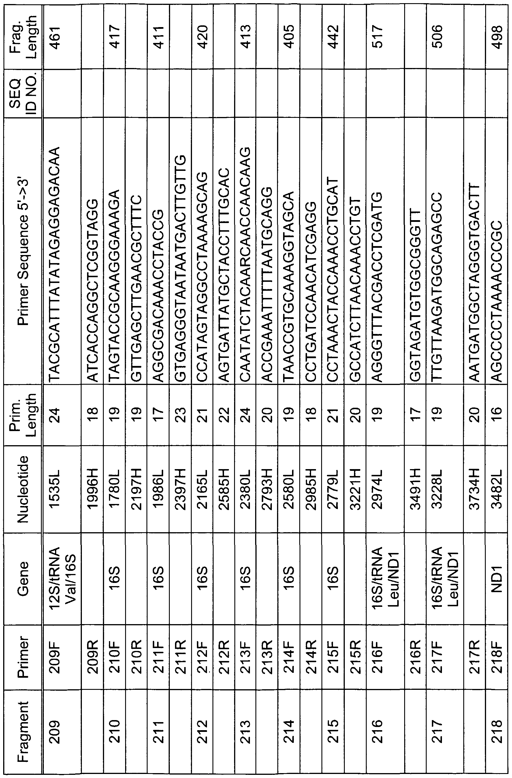 Figure imgf000115_0001
