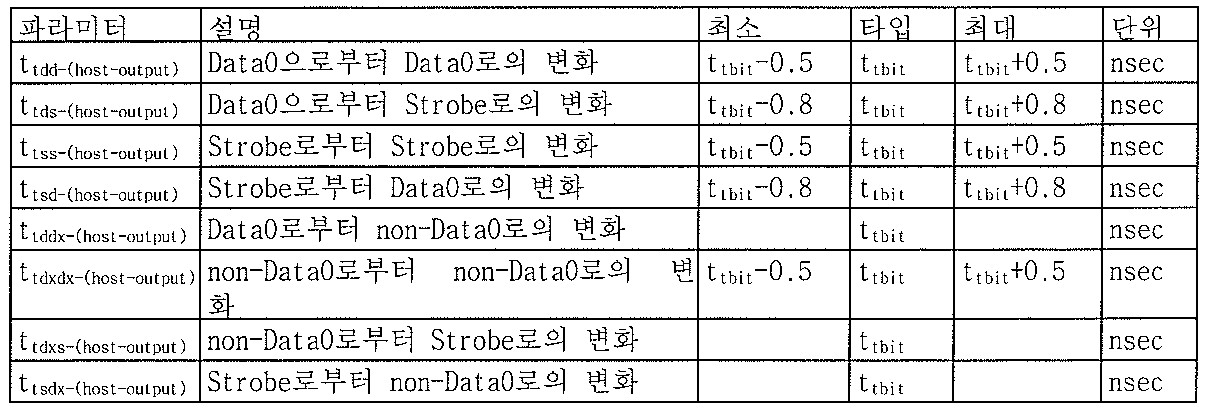 Figure 112009027799861-pat00006