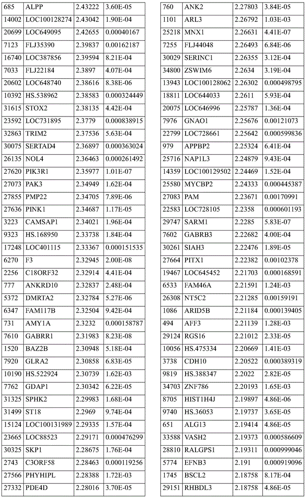 Figure RE-GDA0002236586560001201