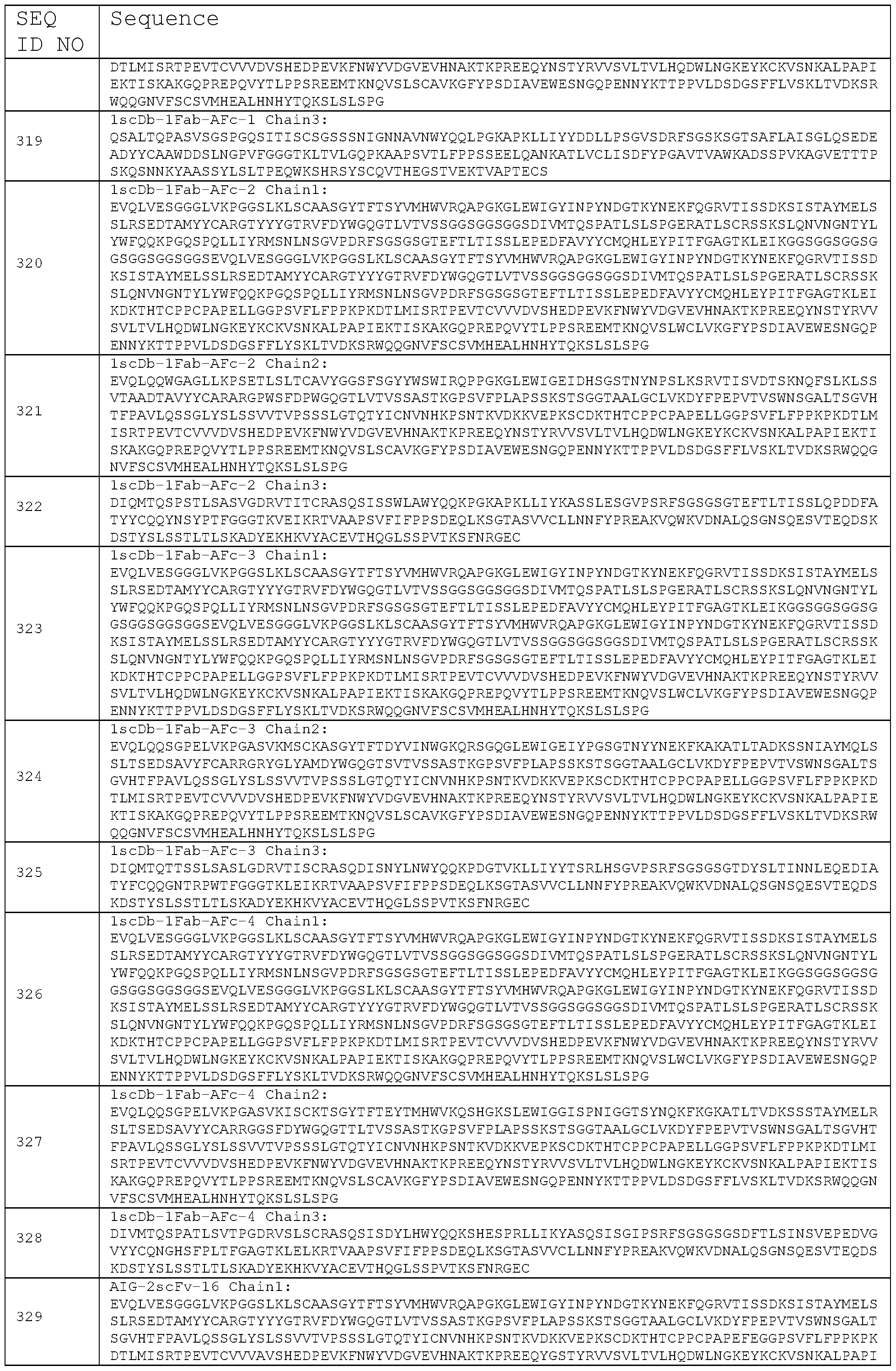 Figure imgf000143_0001