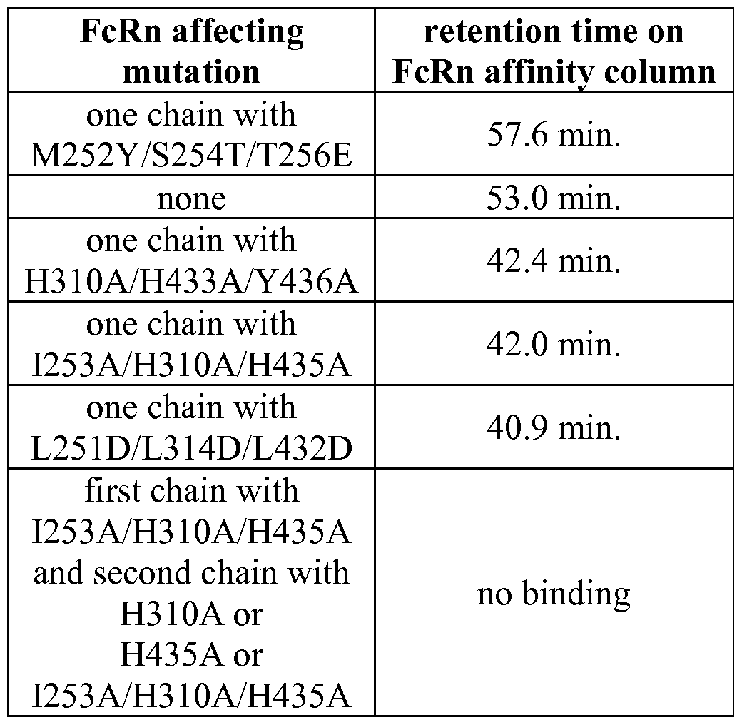 Figure imgf000064_0001