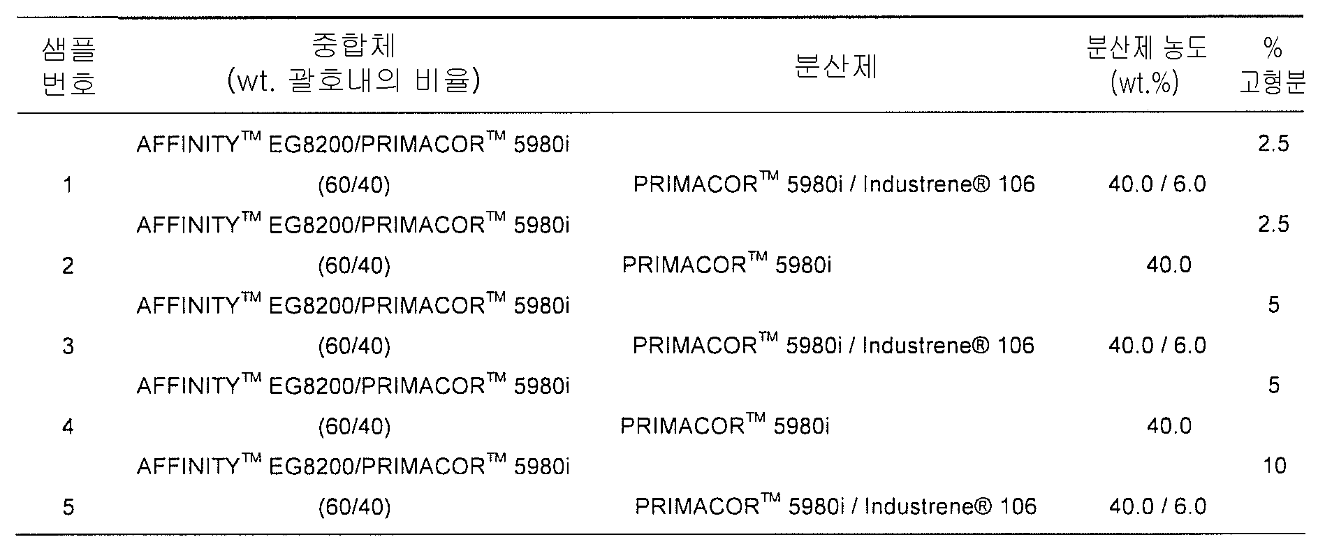 Figure 112009034304759-PCT00002