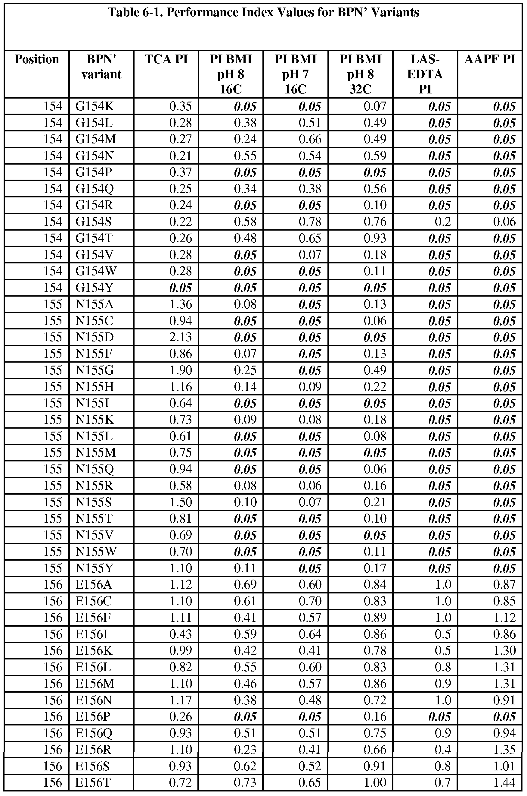 Figure imgf000166_0001