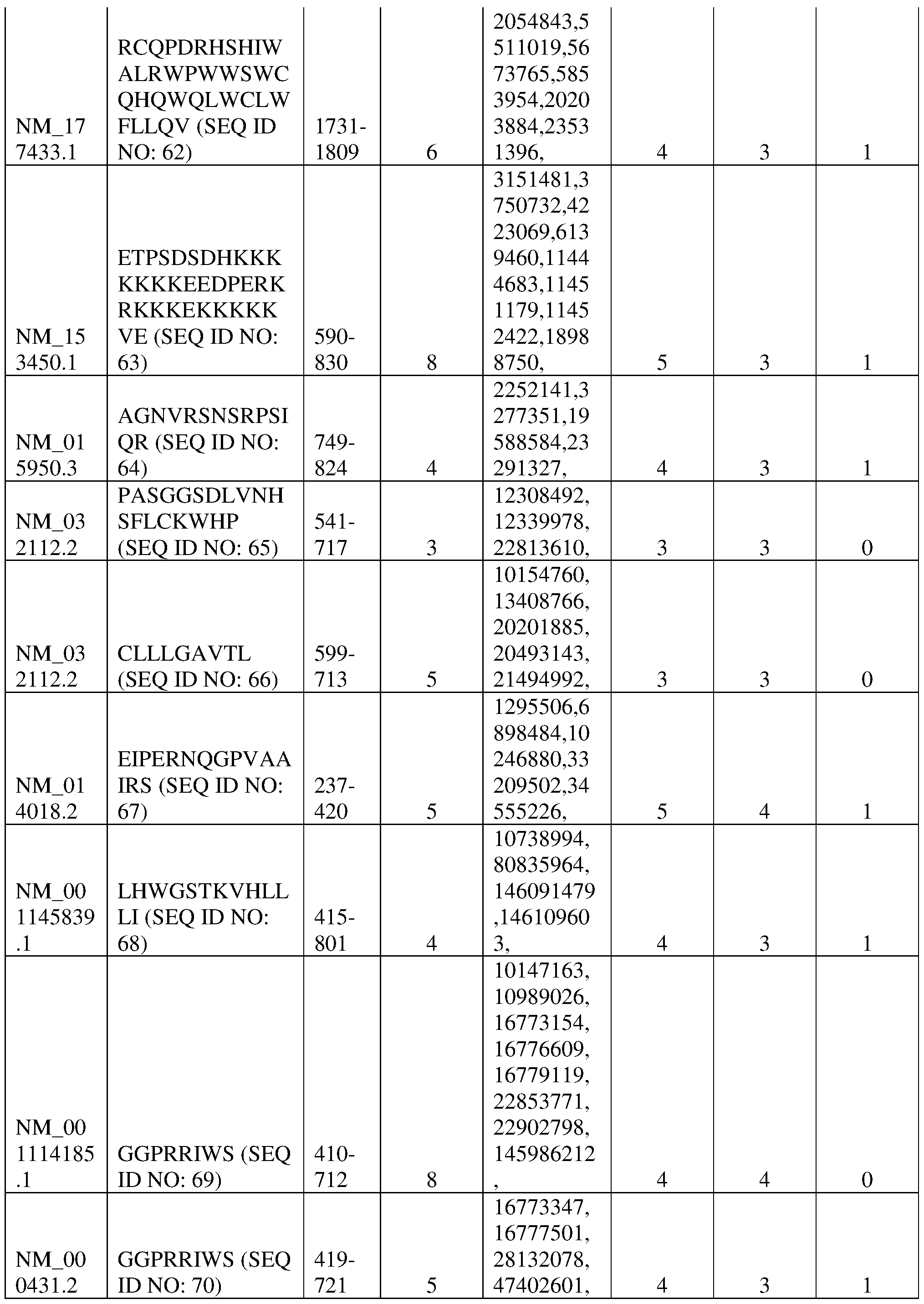 Figure imgf000042_0001