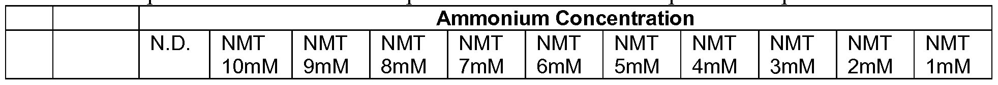 Figure imgf000031_0001