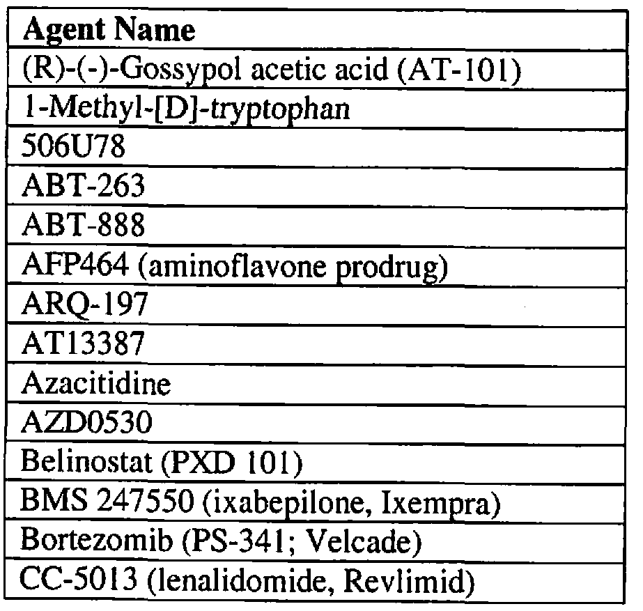 Figure imgf000260_0002