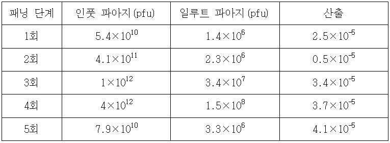 Figure 112009064281824-pat00003