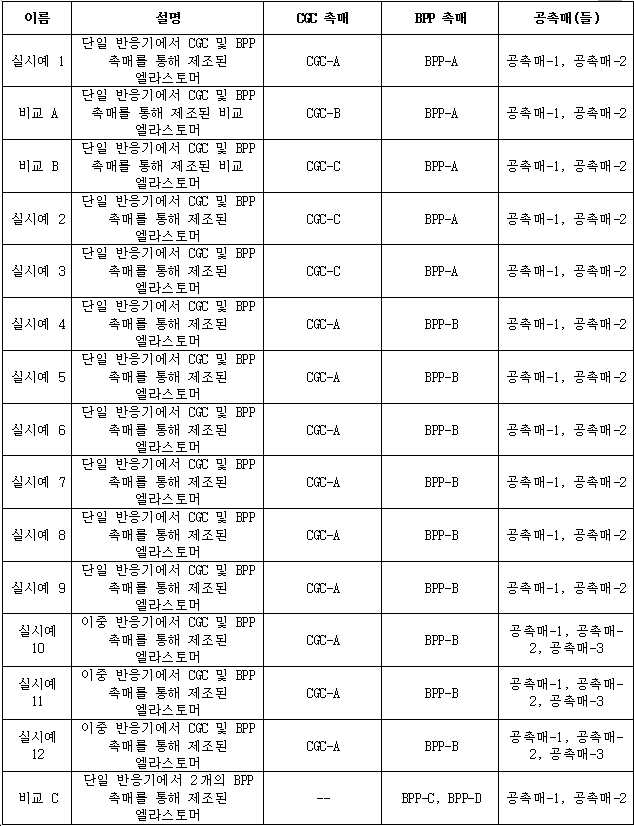 Figure 112019015056809-pct00010