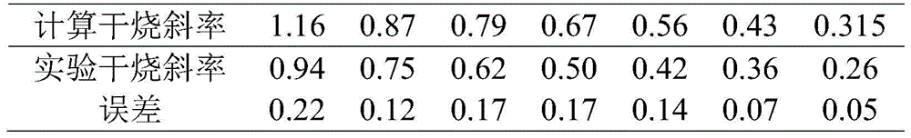 Figure GDA0003488238390000132
