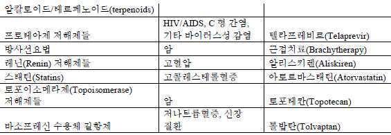 Figure 112020056955871-pat00019