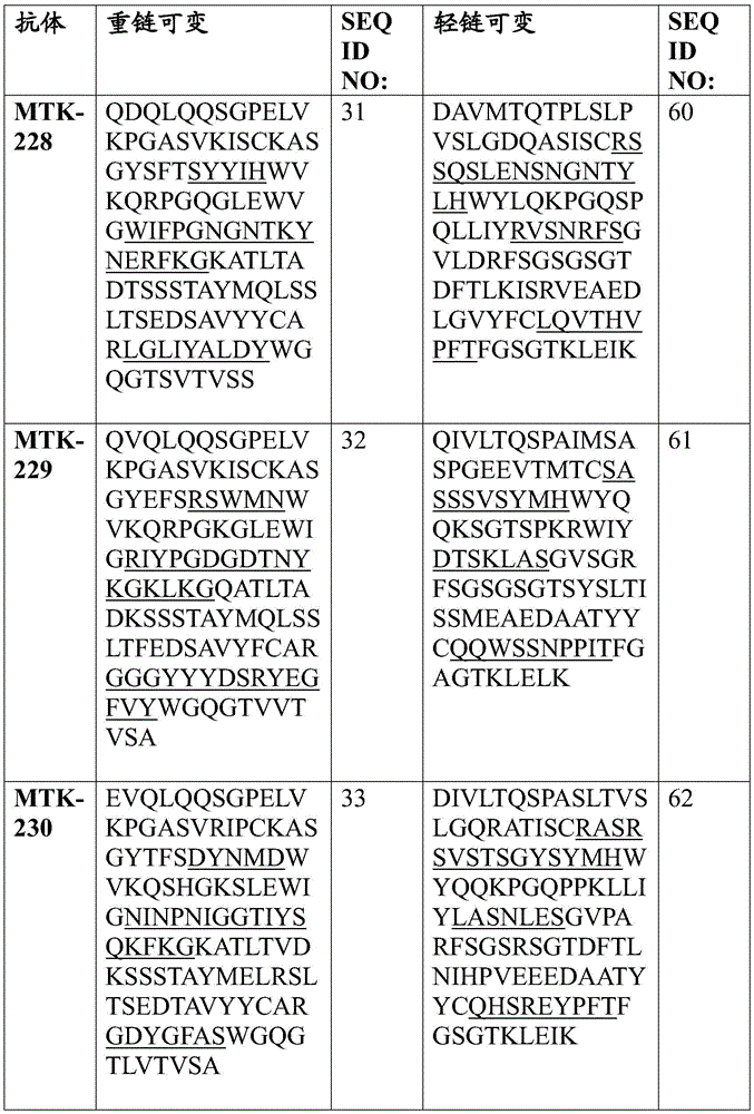 Figure BDA0003908610940000911