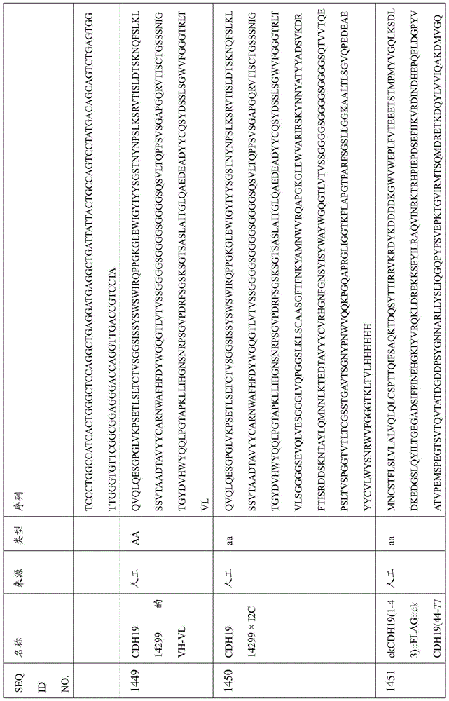 Figure BDA0000809210010004031