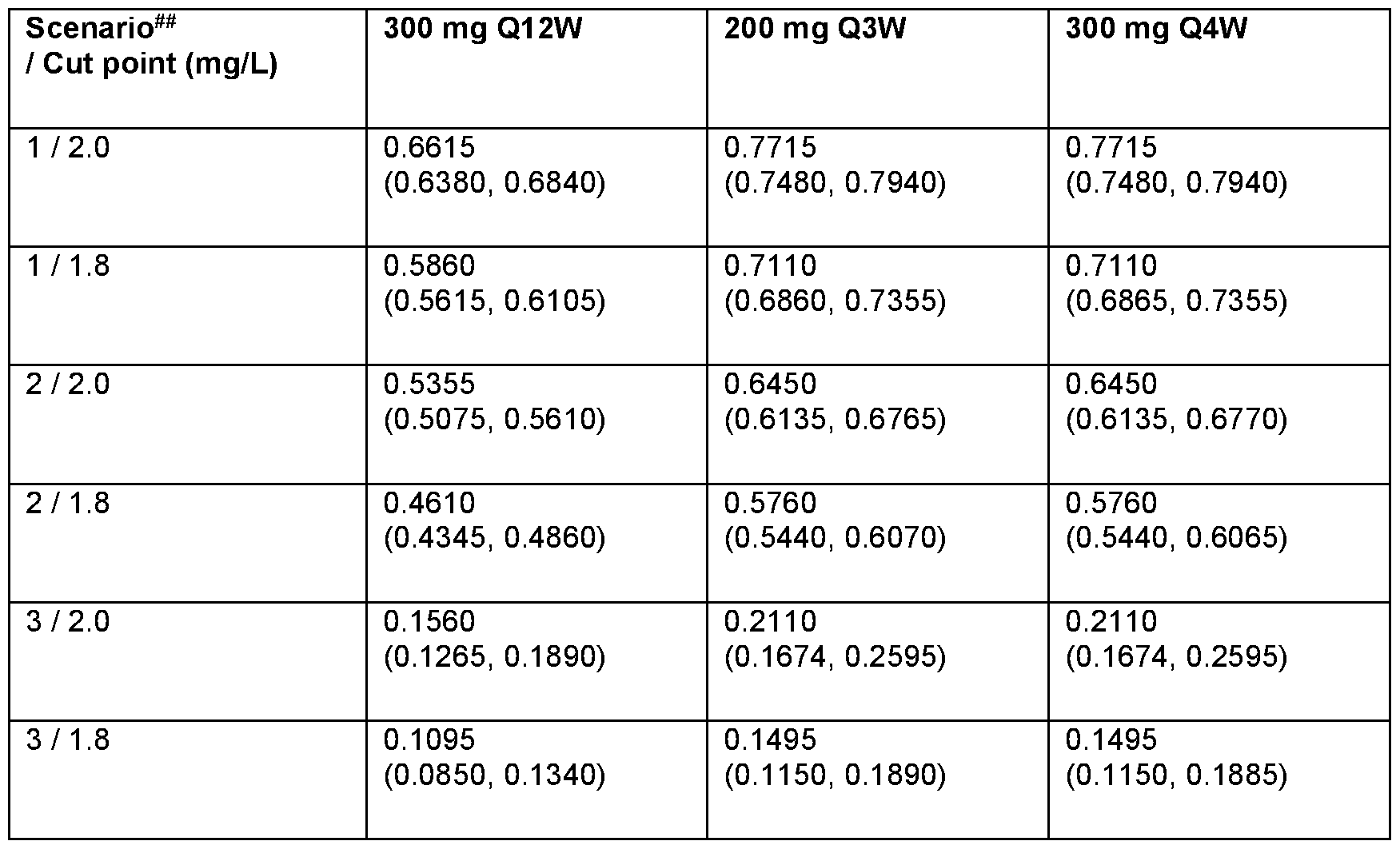 Figure imgf000143_0001