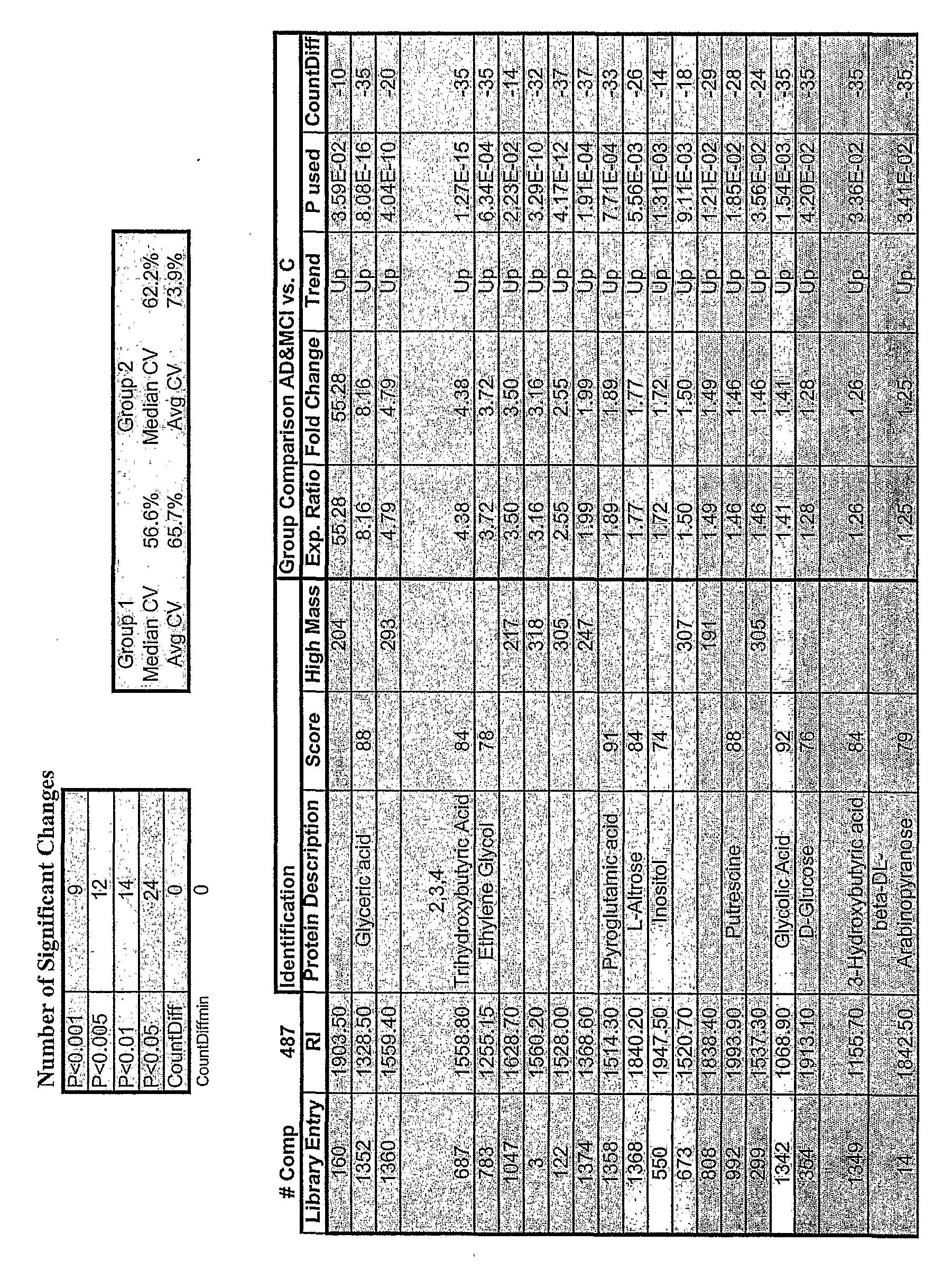 Figure imgf000119_0001