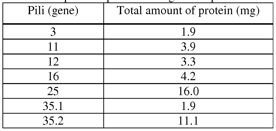 Figure imgf000040_0001