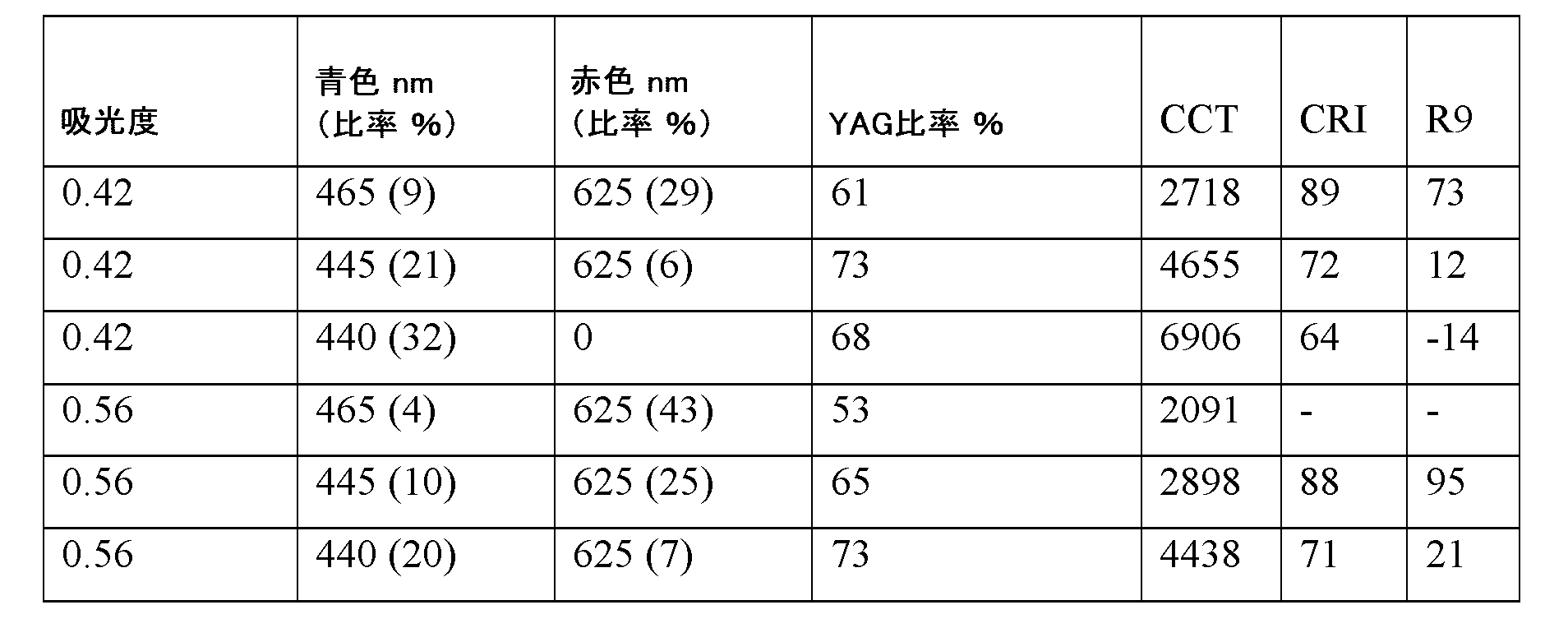 Figure 0007625139000001