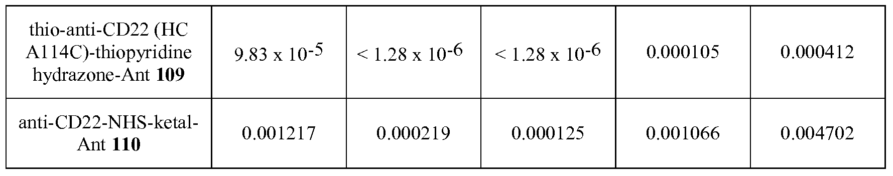Figure imgf000102_0001