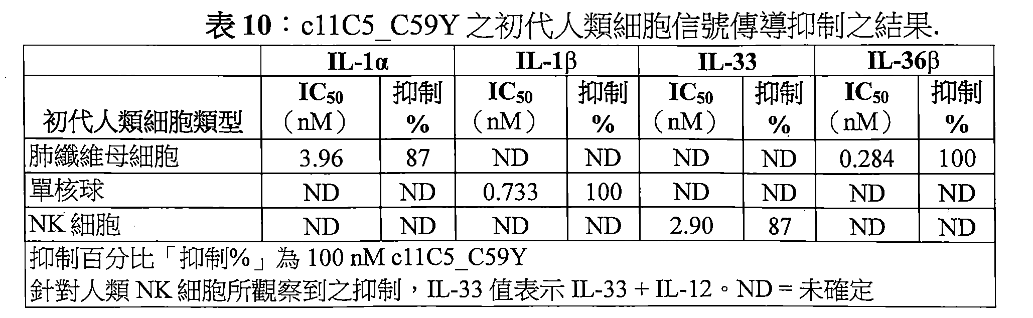 Figure 108129005-A0202-12-0106-539