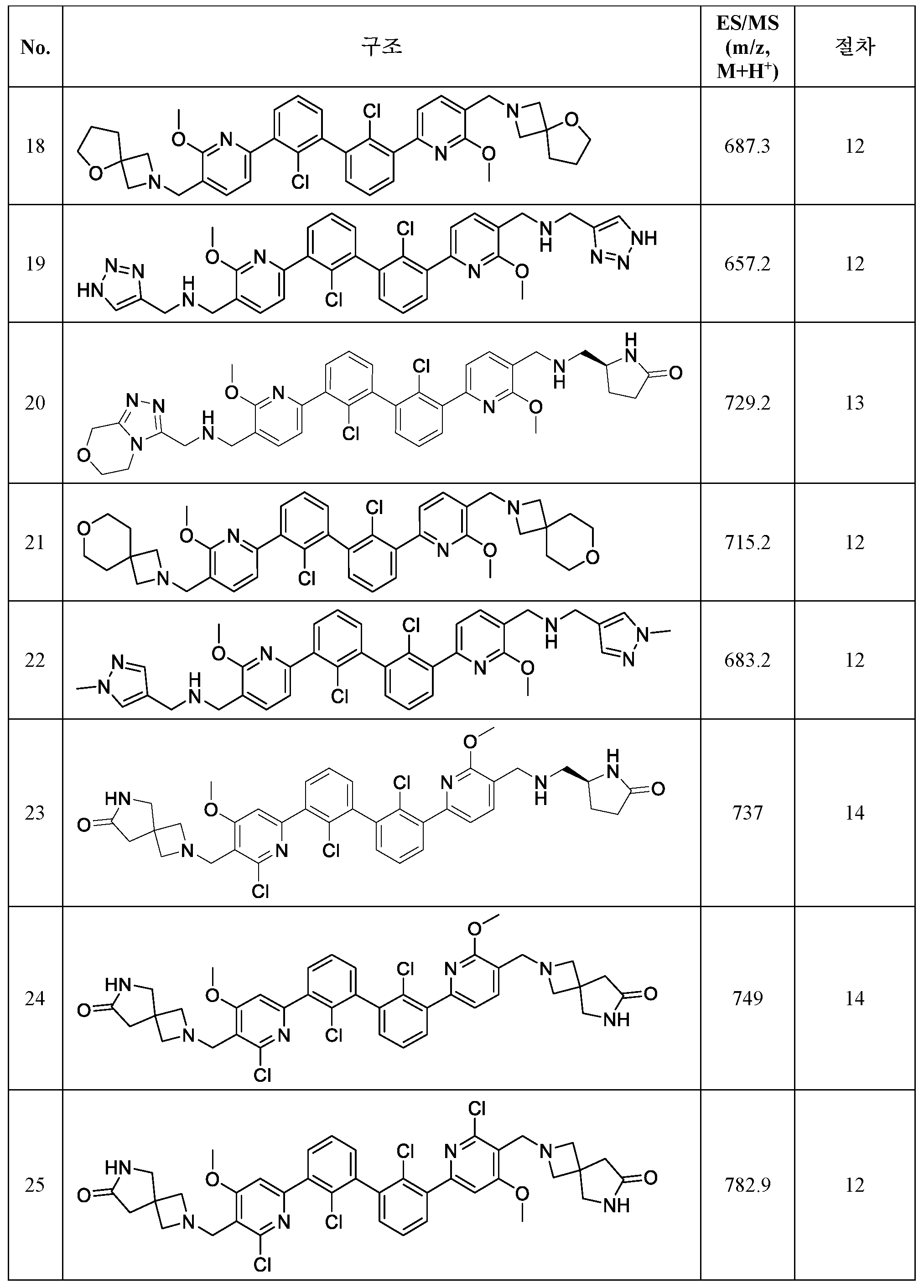 Figure 112020122188749-pct00075