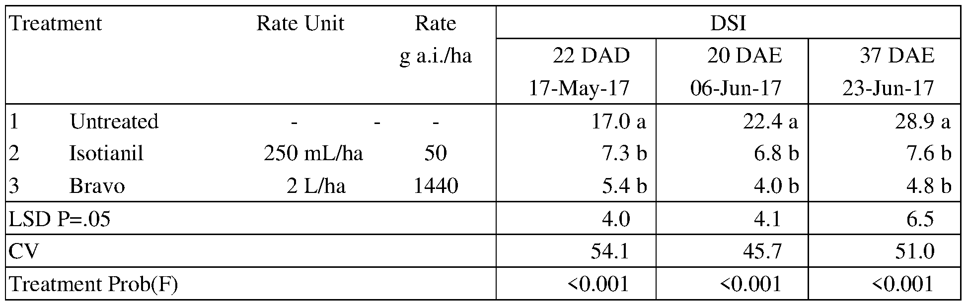 Figure imgf000033_0001