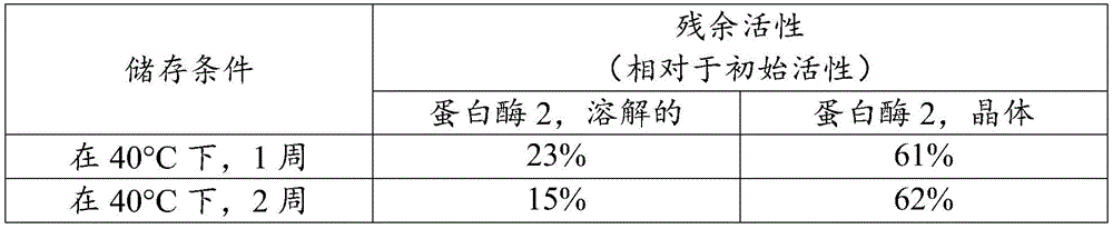 Figure BDA0002336002000000421
