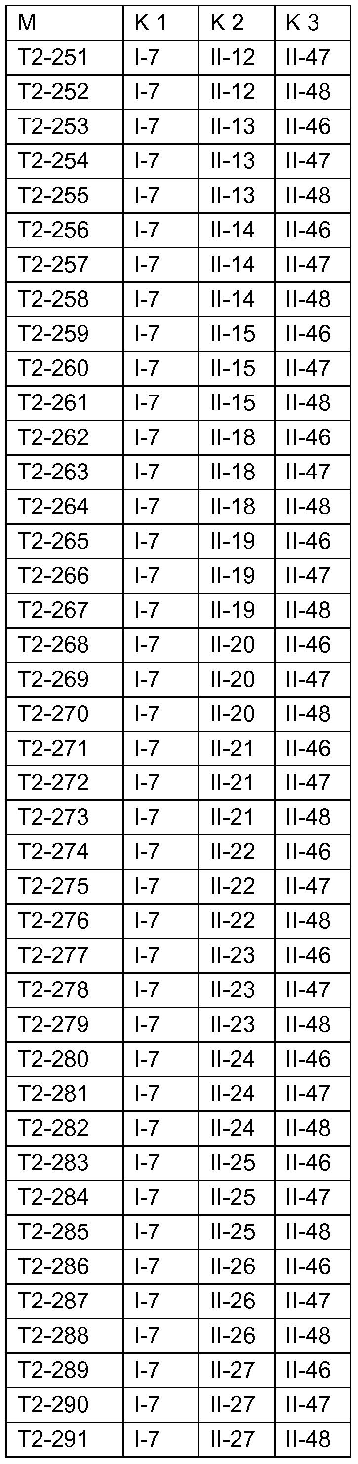 Figure imgf000122_0002