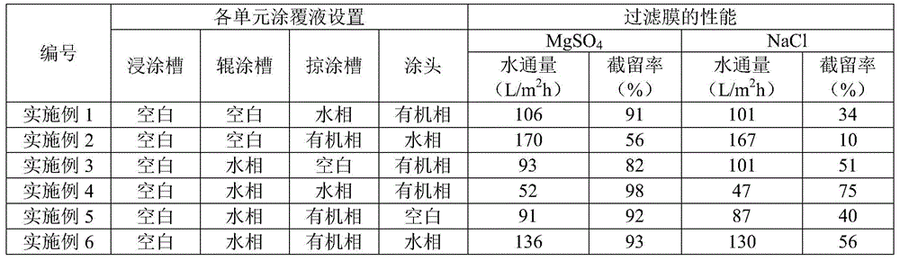 Figure BDA0002214903830000051