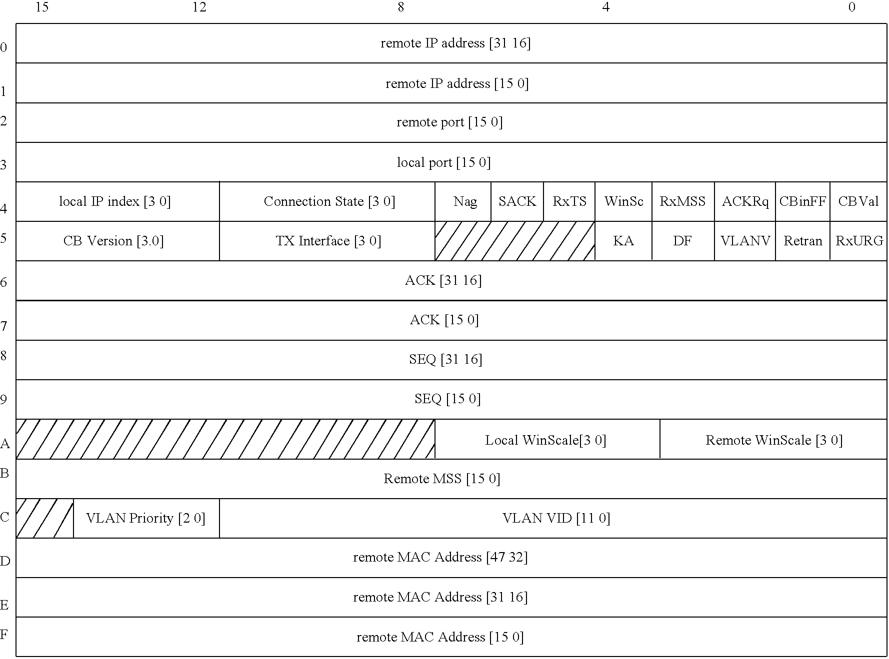 Figure US20070253430A1-20071101-C00002