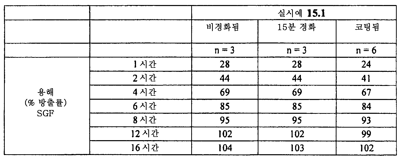 Figure 112015061795592-pat00076
