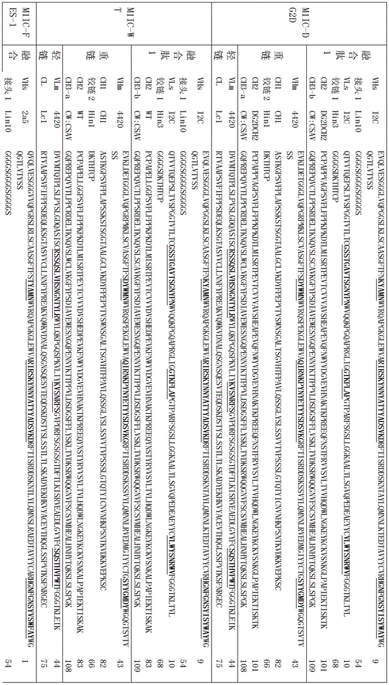 Figure BDA0002336612250000821