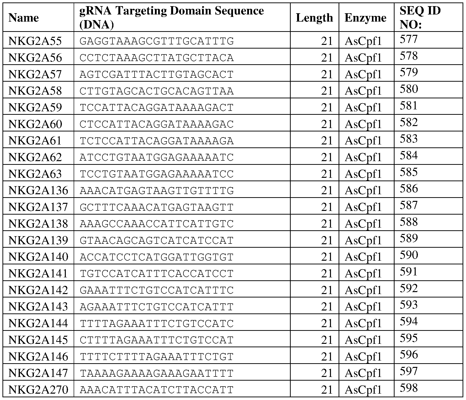 Figure imgf000124_0002