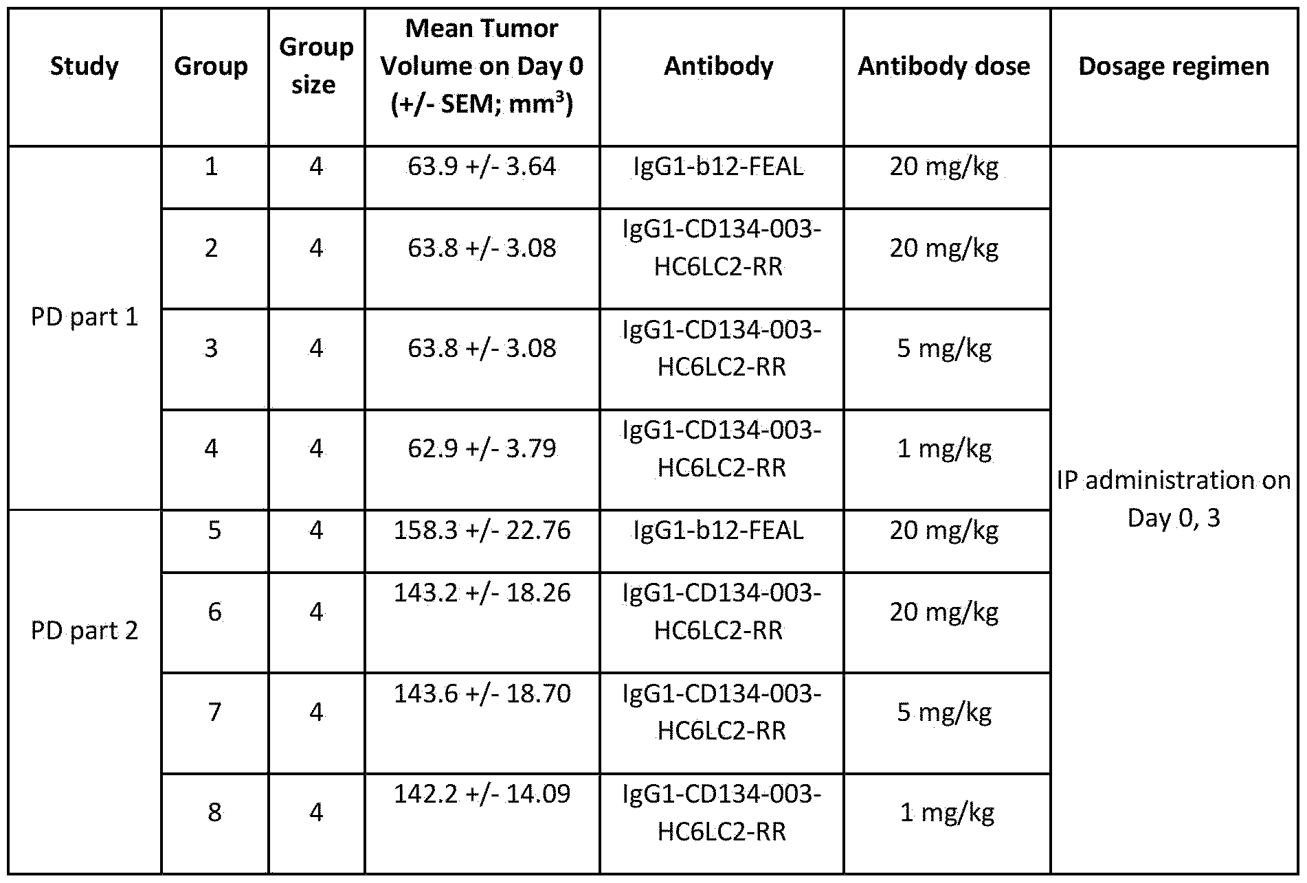 Figure imgf000112_0002