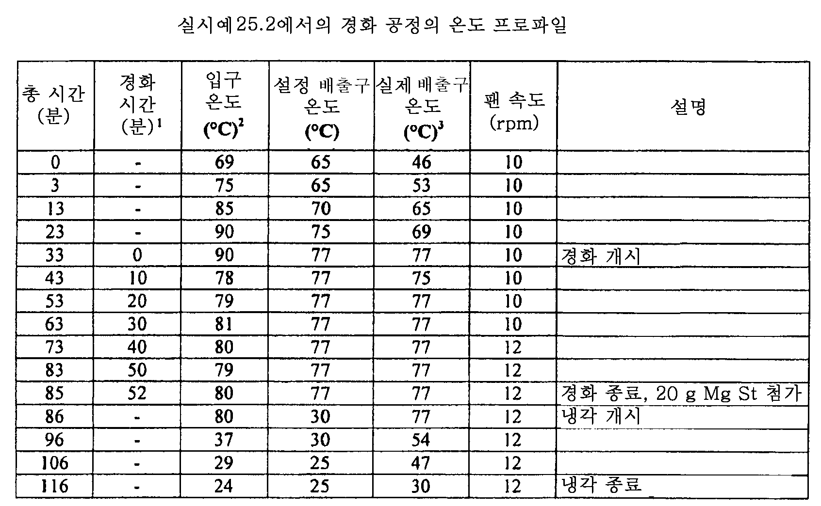 Figure 112015061795592-pat00120