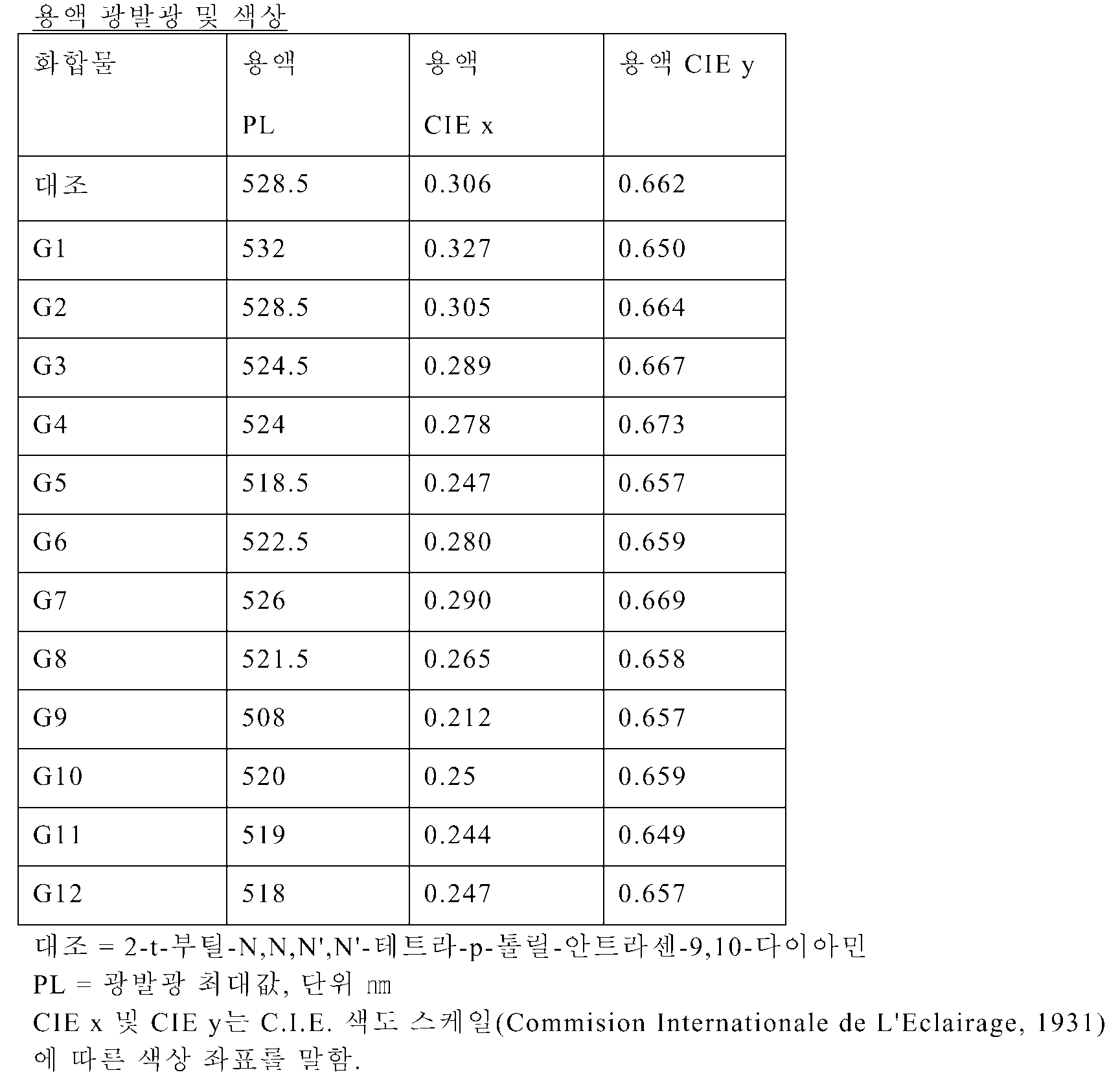 Figure 112009081620684-pct00035