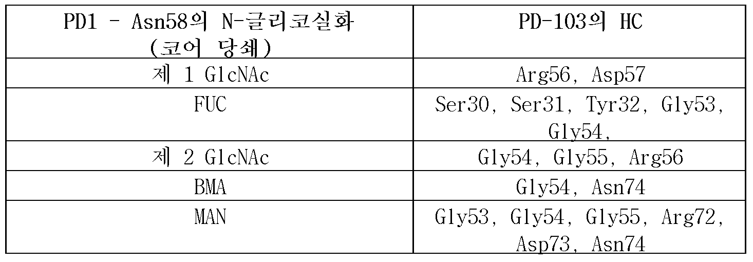 Figure 112018042457960-pct00012