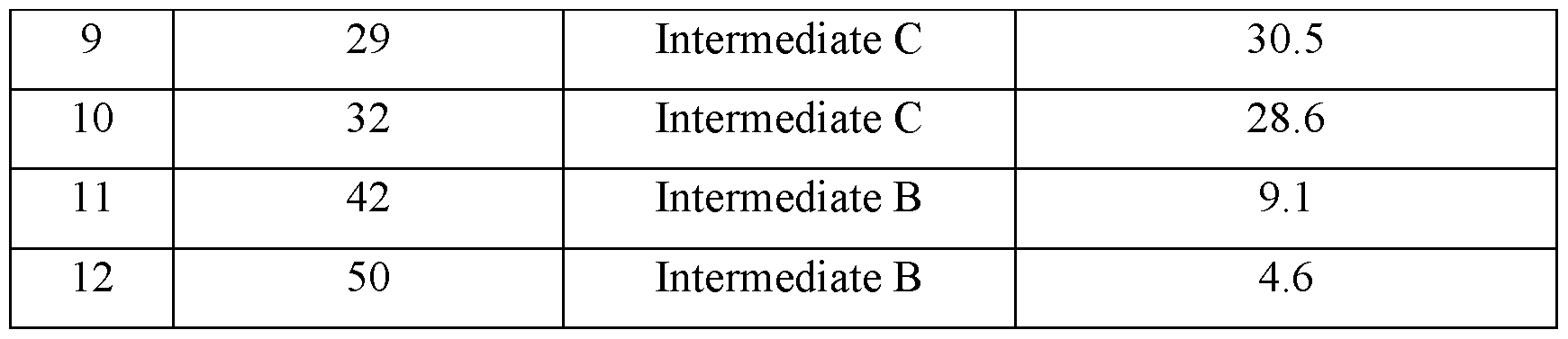 Figure imgf000266_0001