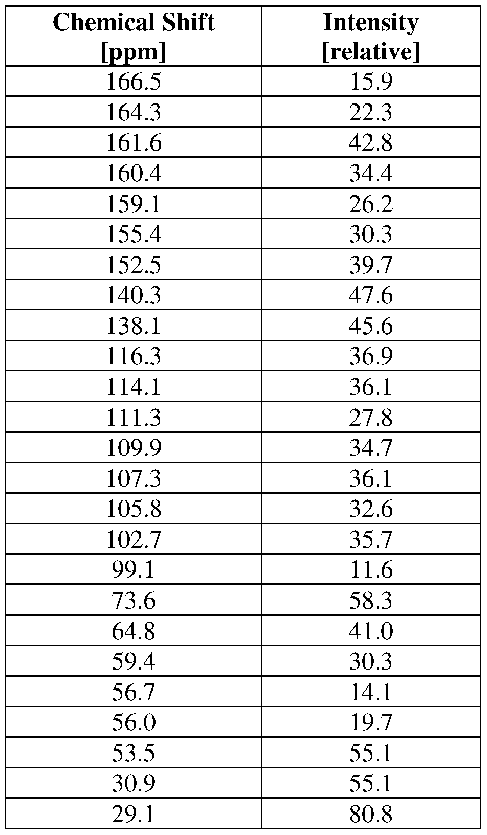 Figure imgf000178_0002