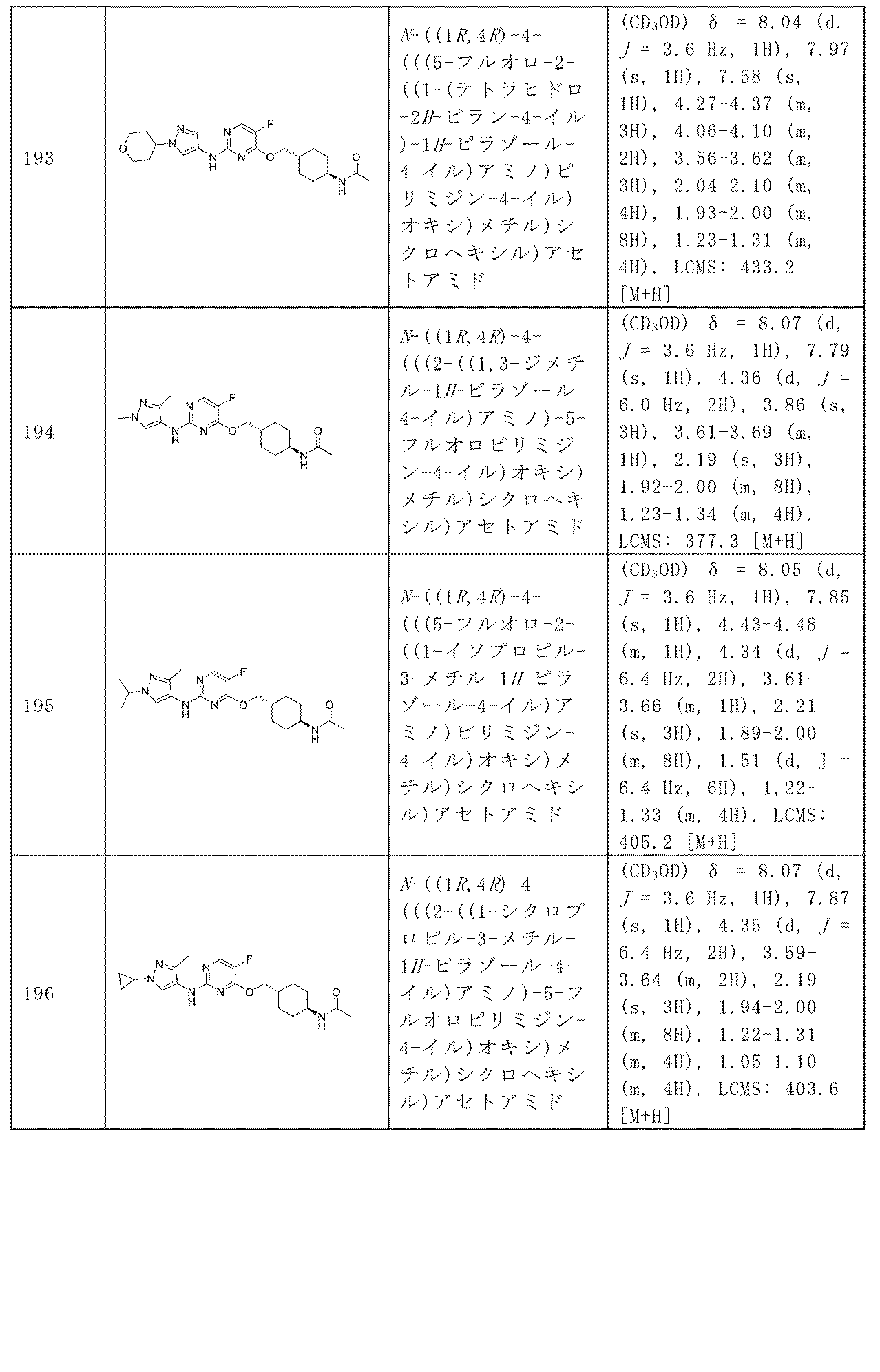 Figure 2024512024000130