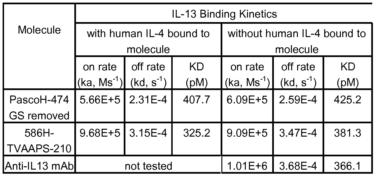 Figure imgf000135_0001