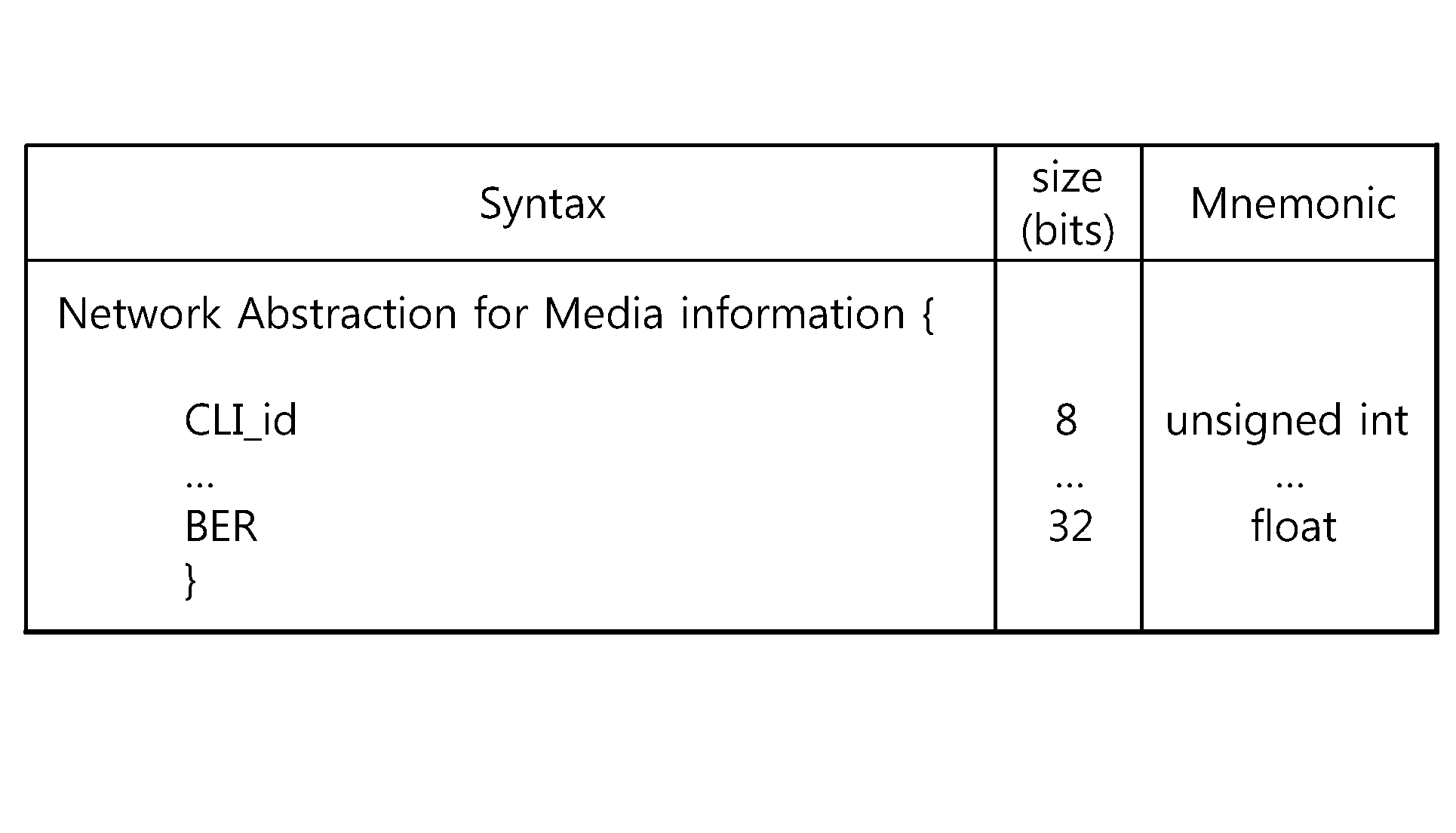 Figure PCTKR2013005134-appb-T000004