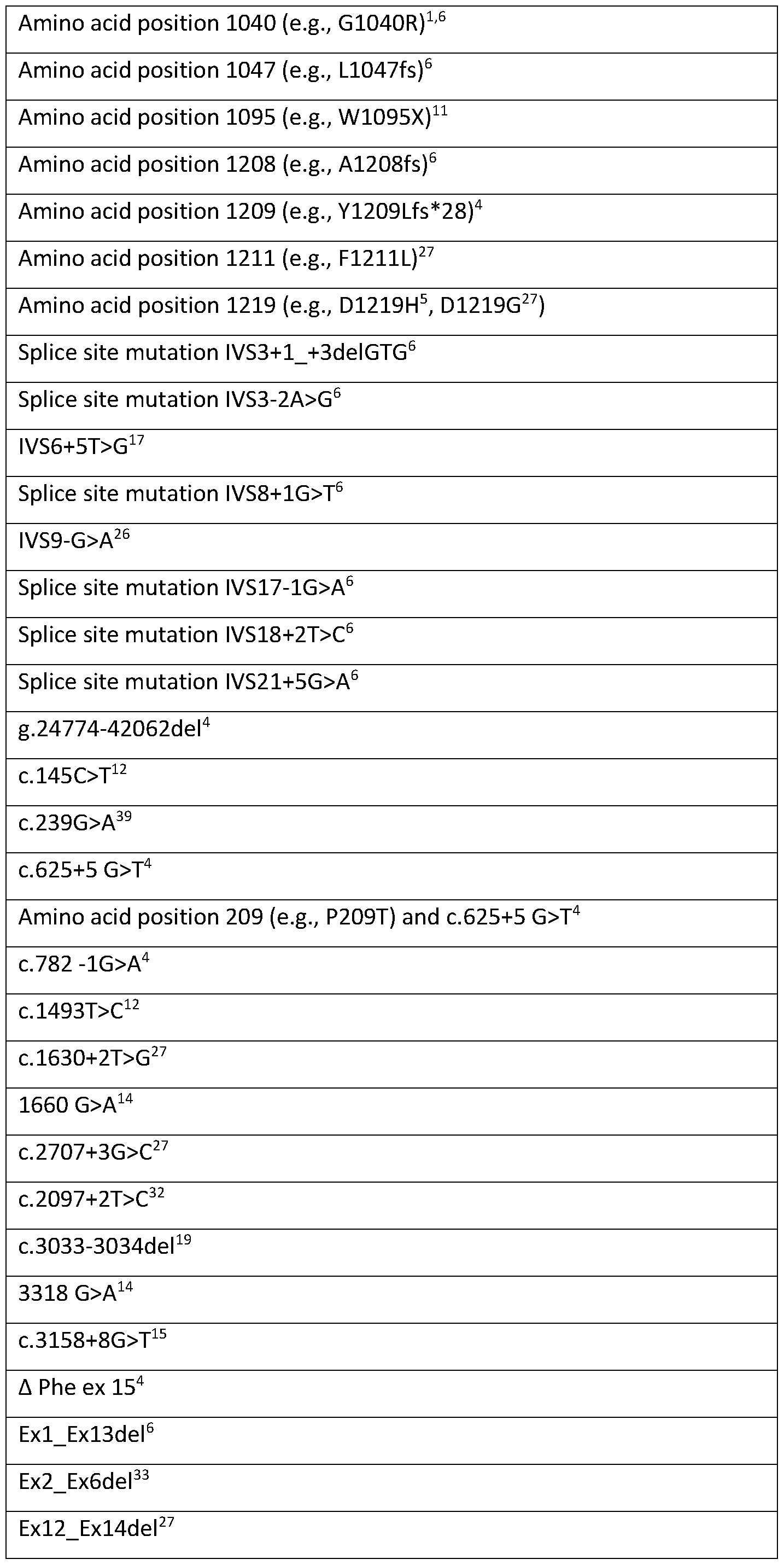 Figure imgf000031_0001