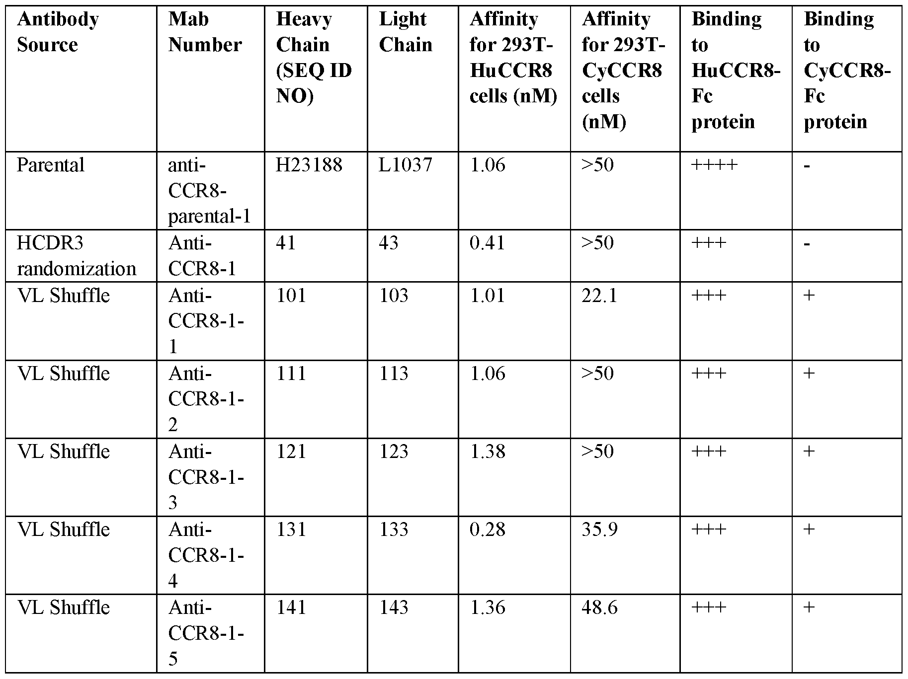 Figure imgf000100_0001