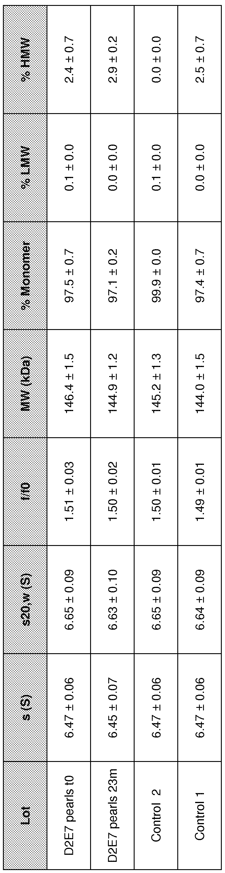 Figure imgf000211_0002