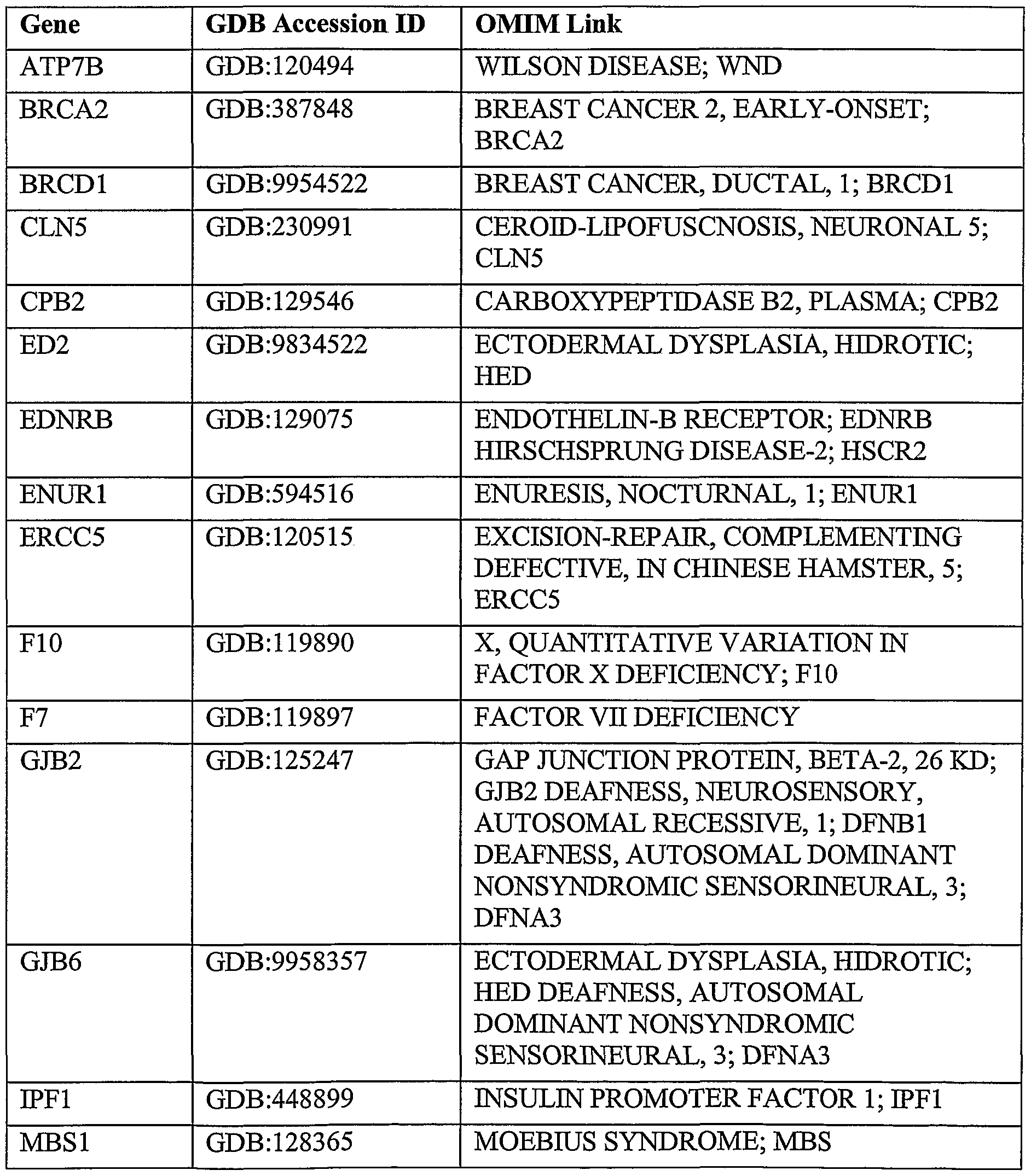 Figure imgf000184_0002