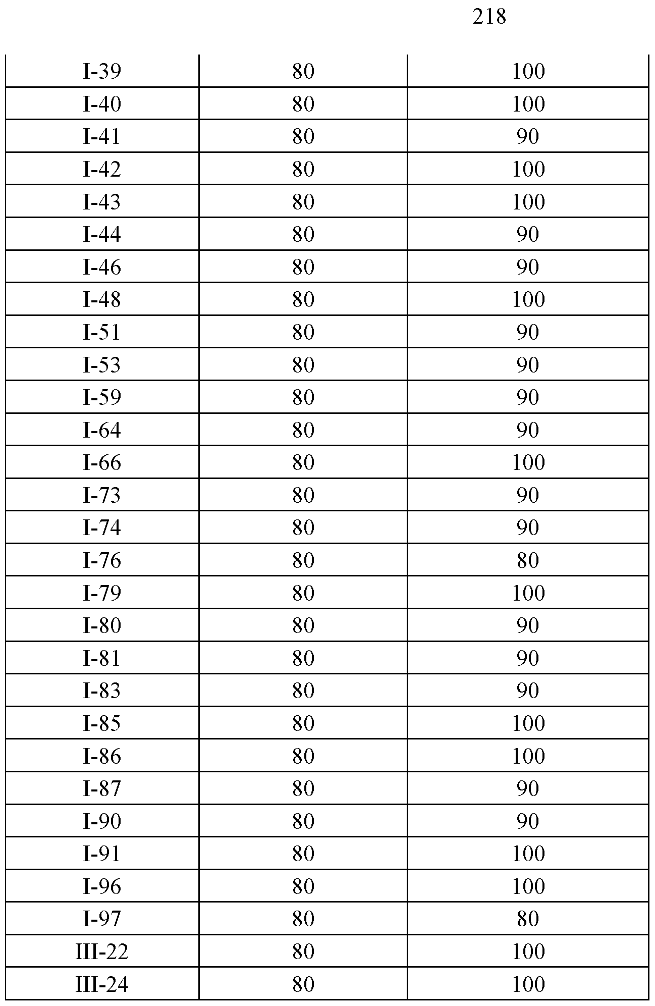 Figure imgf000219_0001