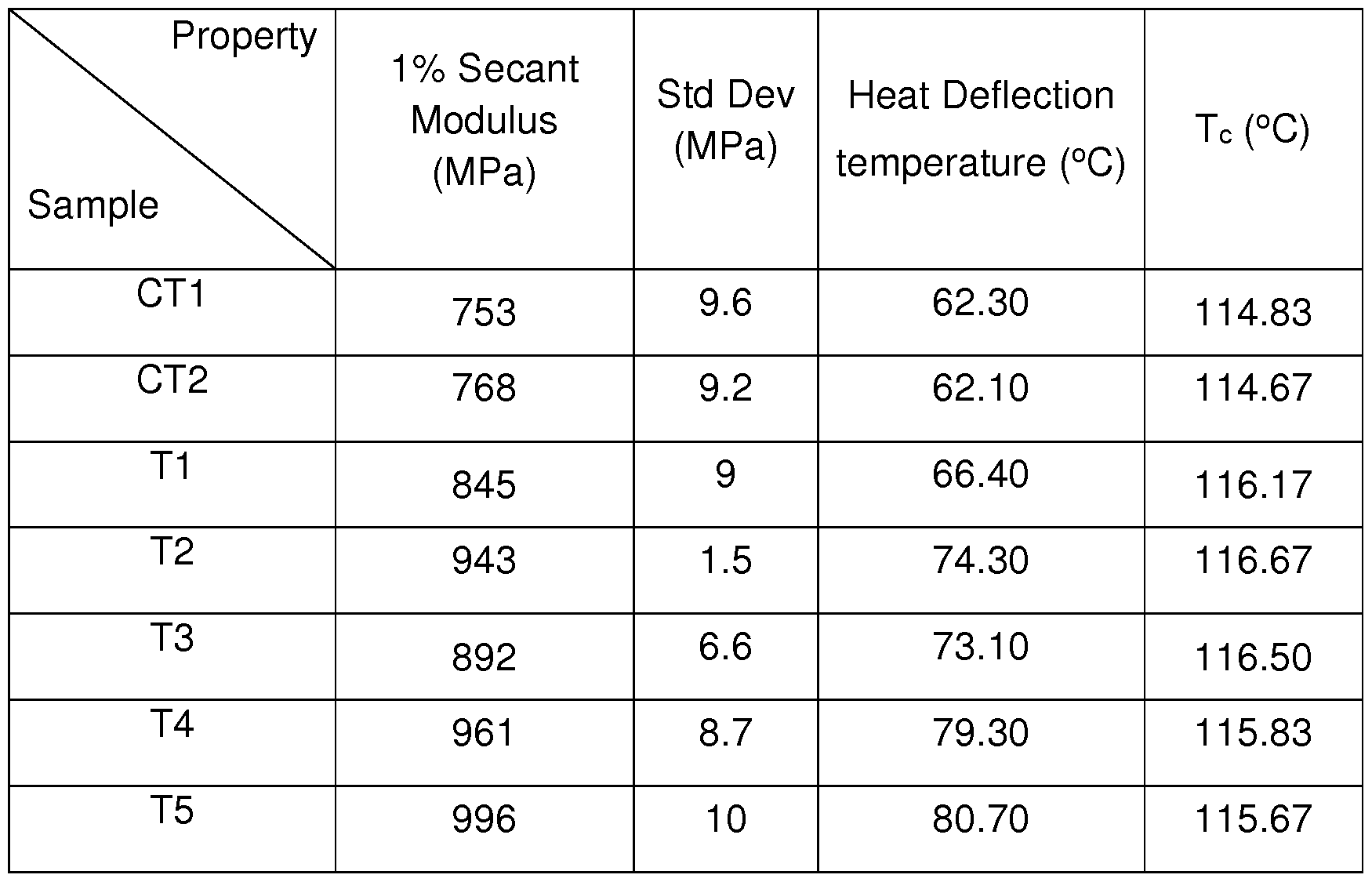 Figure imgf000158_0001