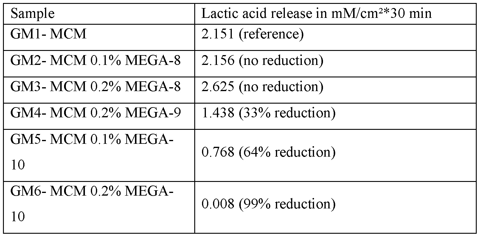 Figure imgf000038_0002