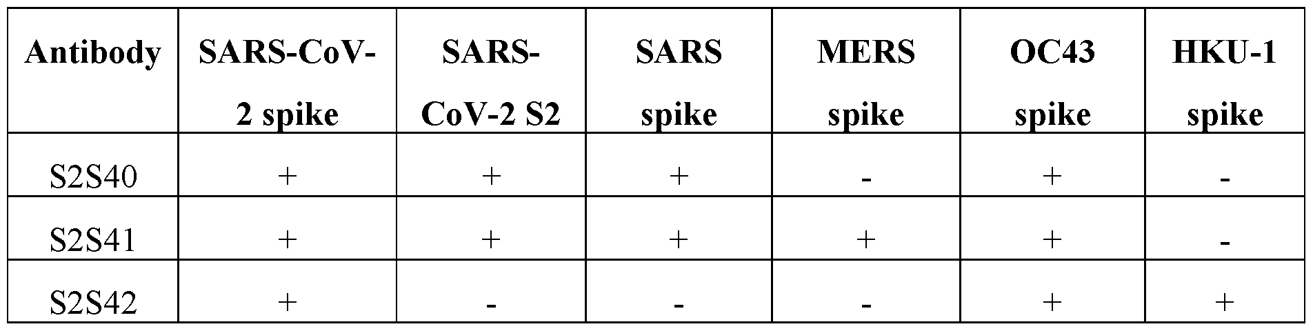 Figure imgf000384_0002